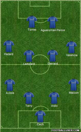 Chelsea Formation 2012