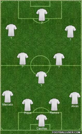 Dream Team Formation 2012