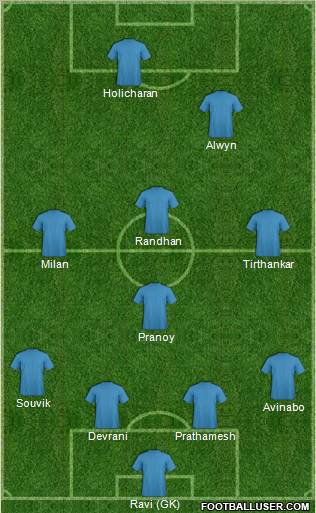 Dream Team Formation 2012