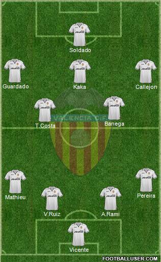 Valencia C.F., S.A.D. Formation 2012