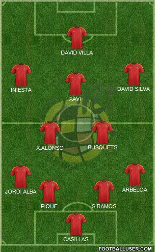 Spain Formation 2012