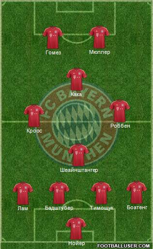 FC Bayern München Formation 2012