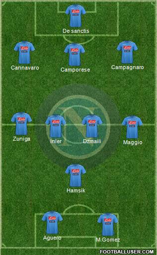 Napoli Formation 2012
