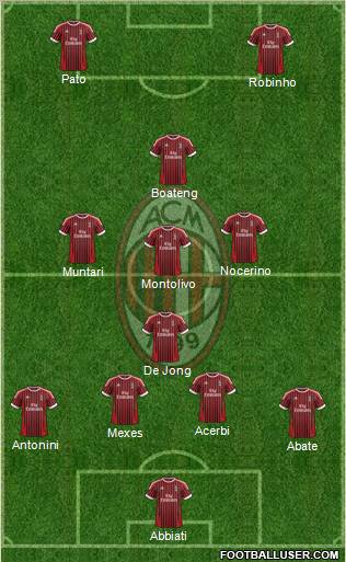 A.C. Milan Formation 2012