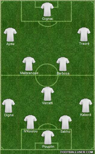 Dream Team Formation 2012