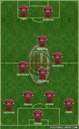 A.C. Milan Formation 2012