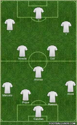 Dream Team Formation 2012
