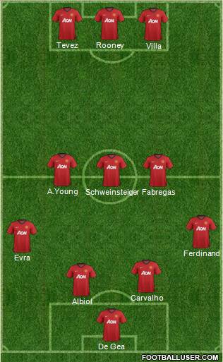 Manchester United Formation 2012