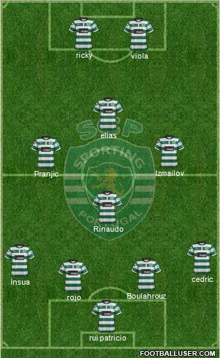 Sporting Clube de Portugal - SAD Formation 2012