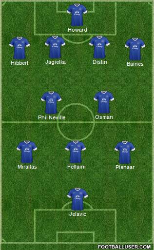 Everton Formation 2012