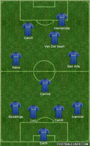 Chelsea Formation 2012