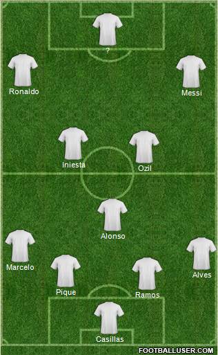 Dream Team Formation 2012