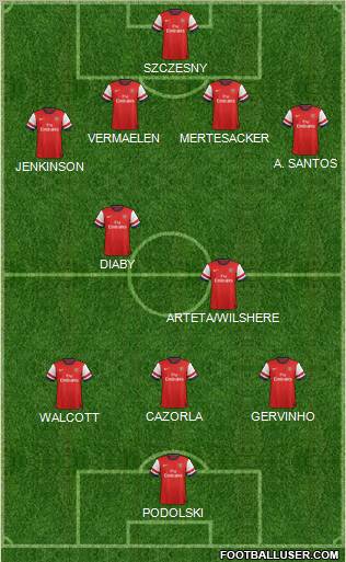 Arsenal Formation 2012