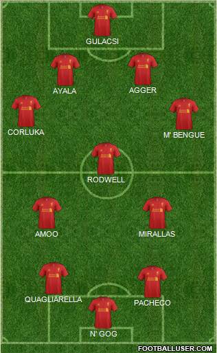 Liverpool Formation 2012