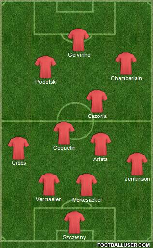 Arsenal Formation 2012