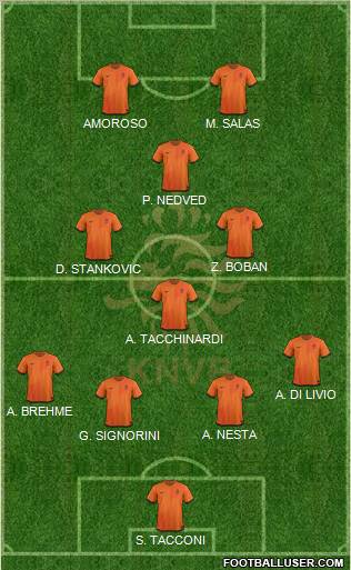 Holland Formation 2012