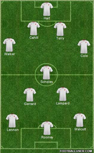 England Formation 2012