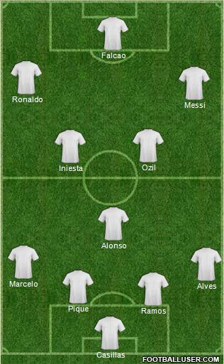 Dream Team Formation 2012