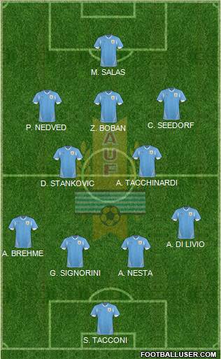 Uruguay Formation 2012