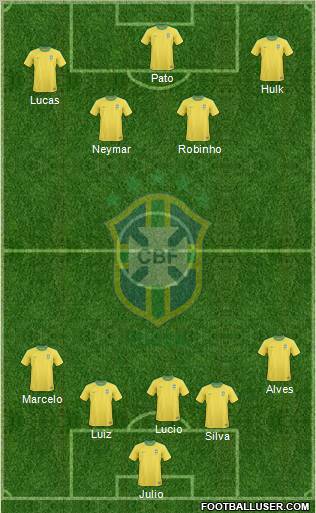 Brazil Formation 2012