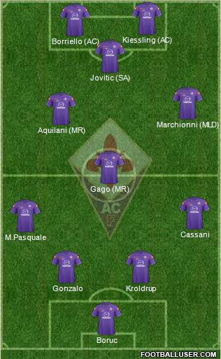 Fiorentina Formation 2012