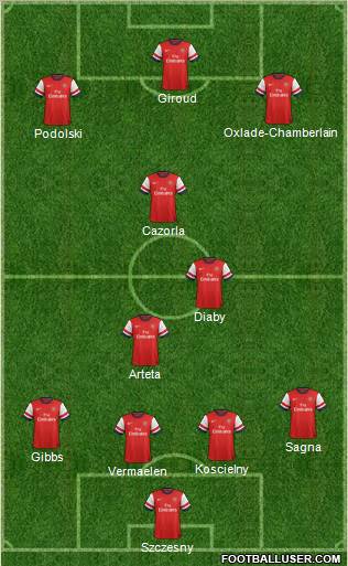 Arsenal Formation 2012