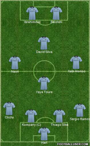 Manchester City Formation 2012