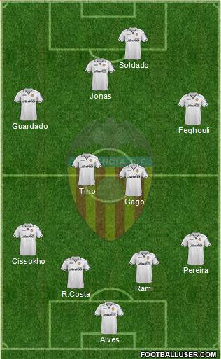 Valencia C.F., S.A.D. Formation 2012