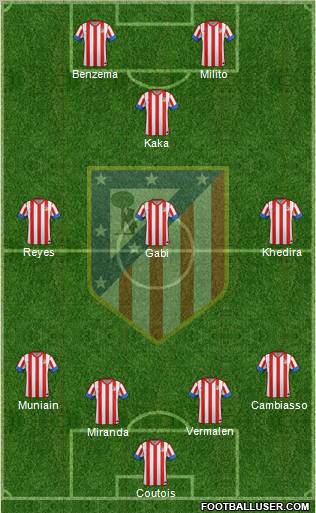 C. Atlético Madrid S.A.D. Formation 2012