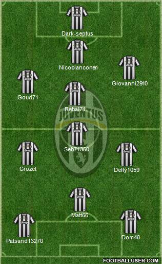 Juventus Formation 2012