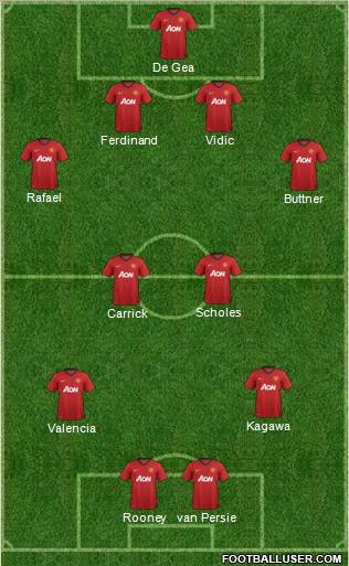 Manchester United Formation 2012