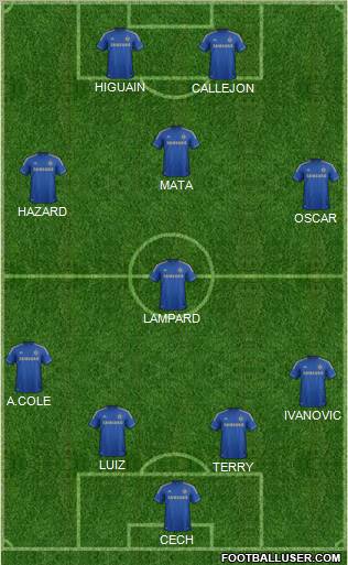 Chelsea Formation 2012
