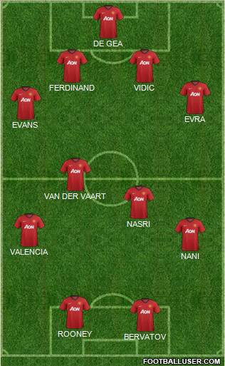 Manchester United Formation 2012