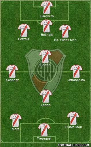 River Plate Formation 2012