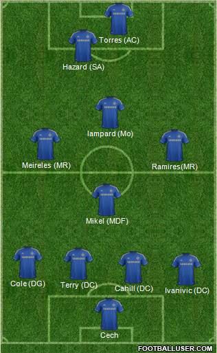 Chelsea Formation 2012