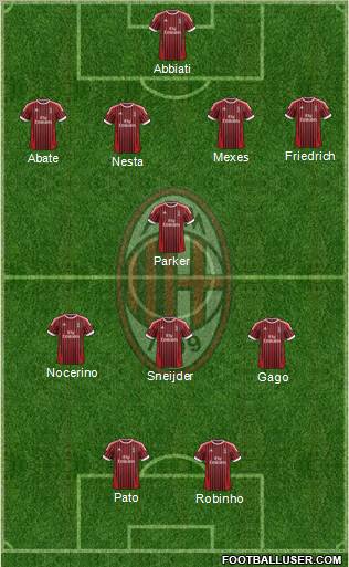 A.C. Milan Formation 2012