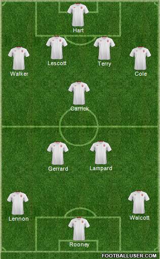 England Formation 2012