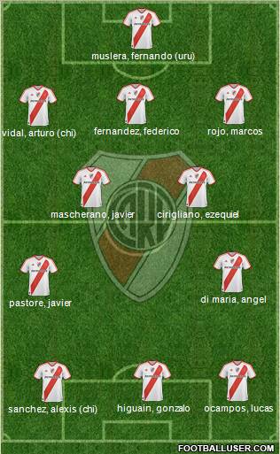 River Plate Formation 2012