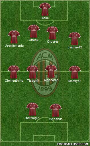 A.C. Milan Formation 2012