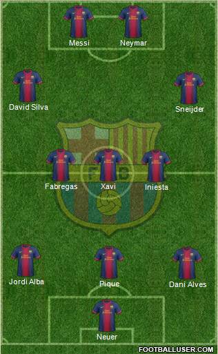 F.C. Barcelona Formation 2012