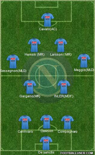 Napoli Formation 2012
