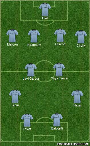 Manchester City Formation 2012