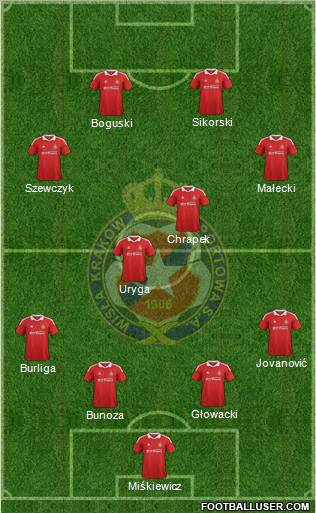 Wisla Krakow Formation 2012
