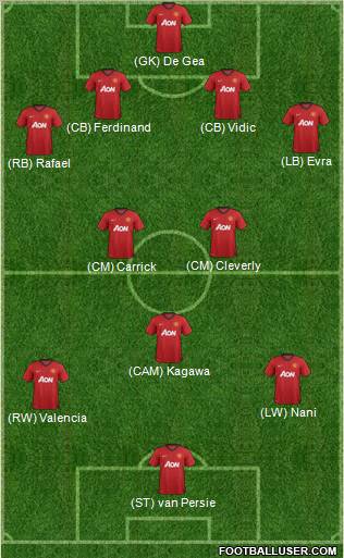 Manchester United Formation 2012