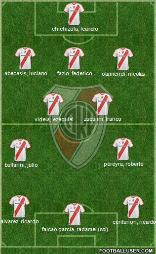 River Plate Formation 2012