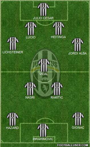 Juventus Formation 2012
