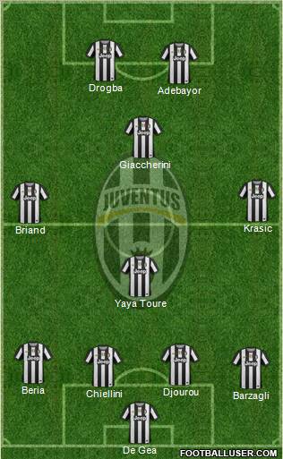 Juventus Formation 2012