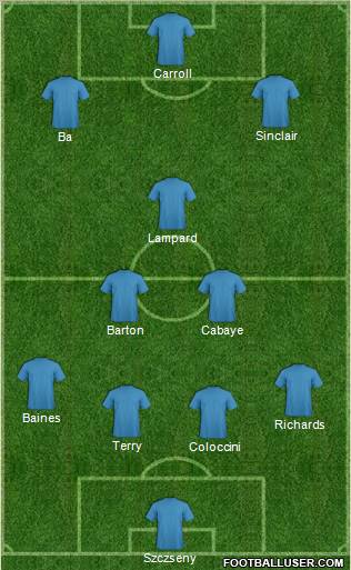 Football Manager Team Formation 2012