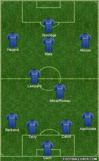 Chelsea Formation 2012