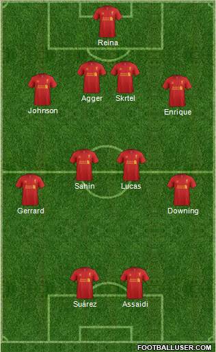 Liverpool Formation 2012